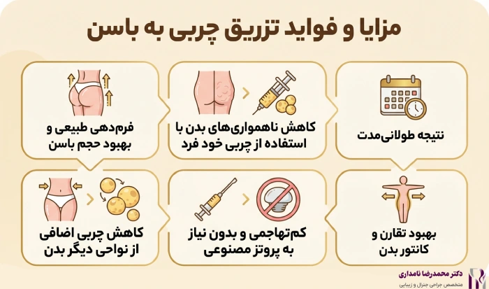 مزایا و فواید تزریق چربی به باسن