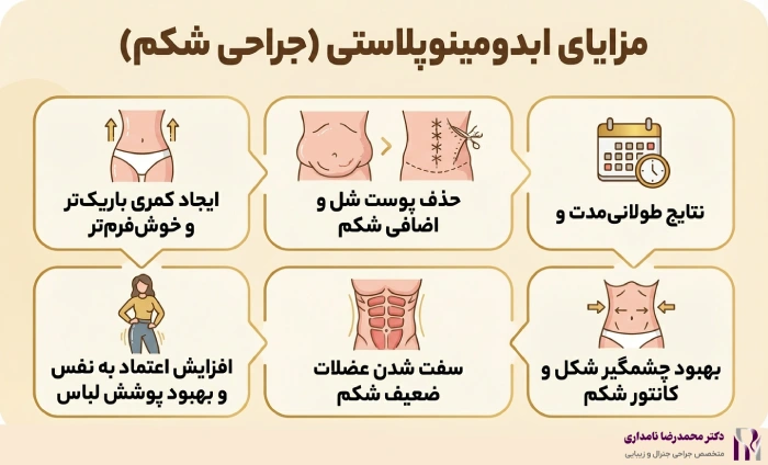 مزایای ابدومینوپلاستی