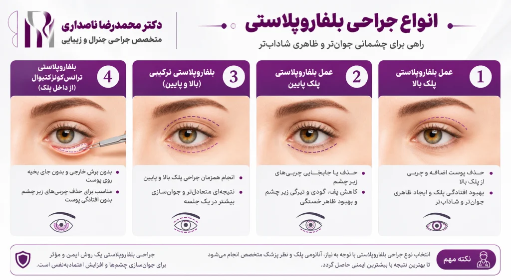 انواع جراحی بلفاروپلاستی